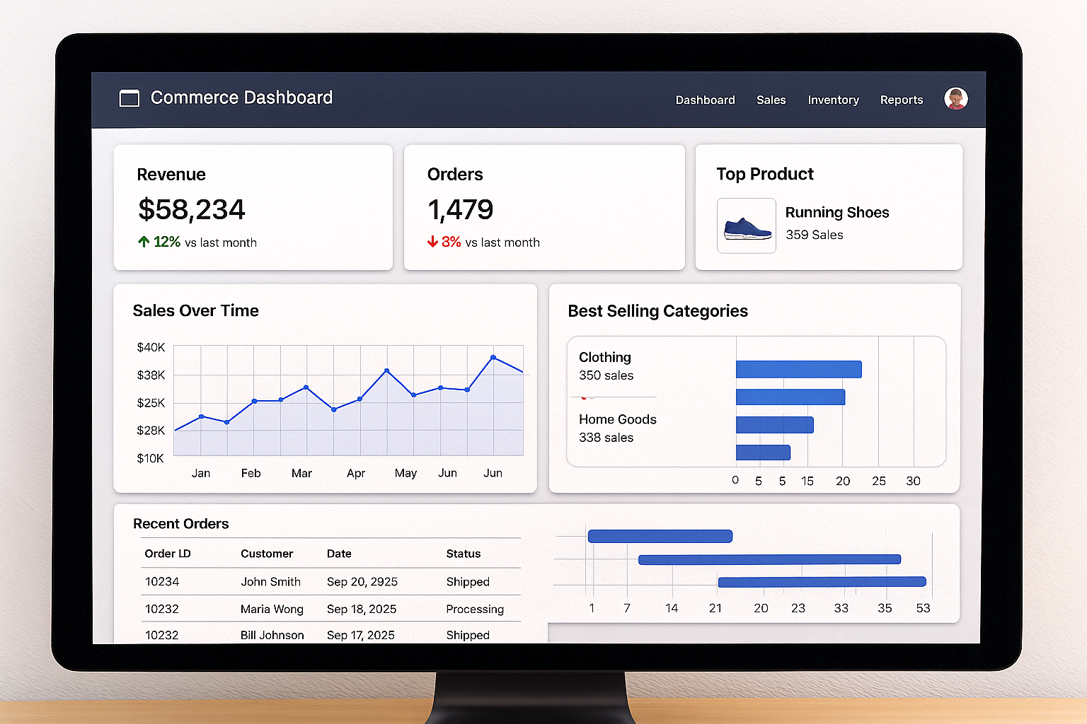 Headless commerce dashboard