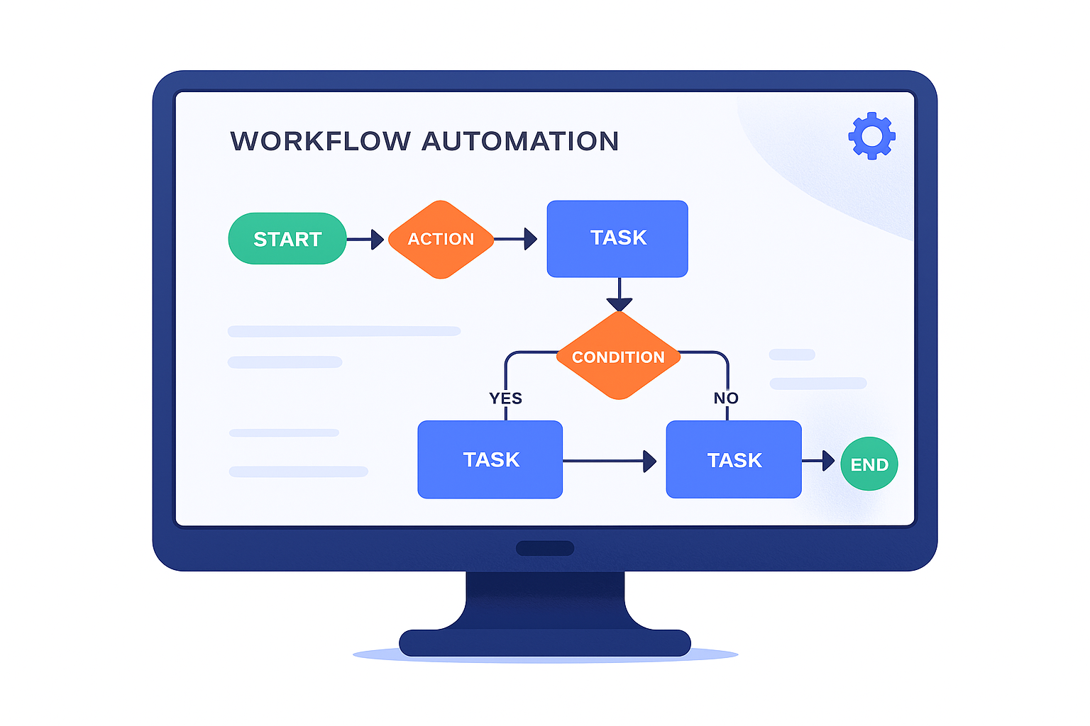 Operations workflow automation